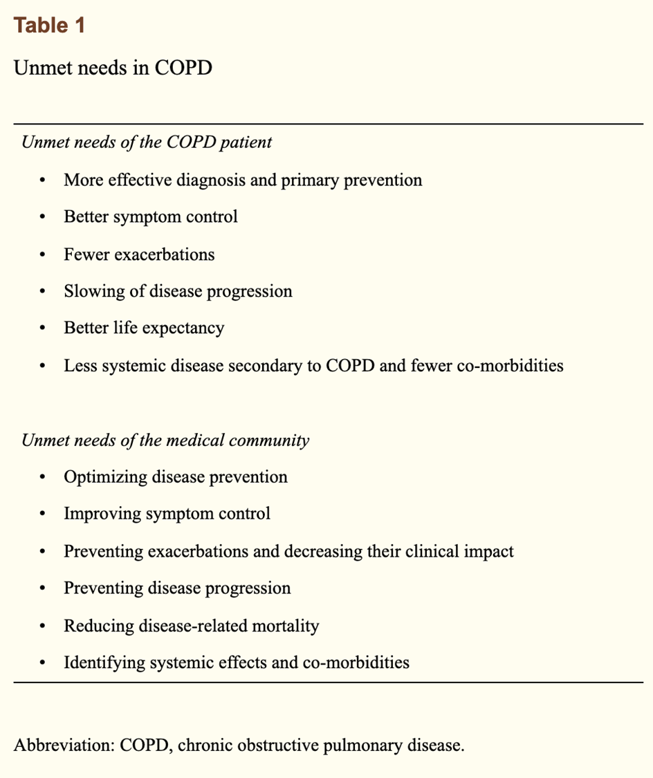 Unmet needs in COPD