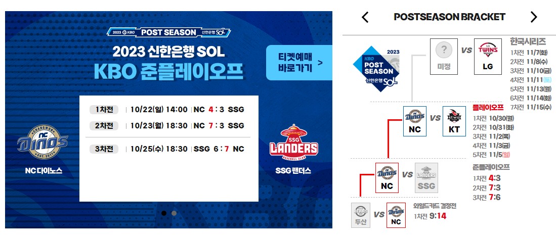 2023년 신한SOL KBO 준플레이오프 결과