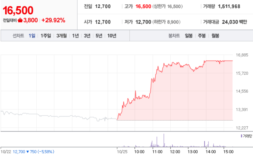  10월 25일 장 중 특징주