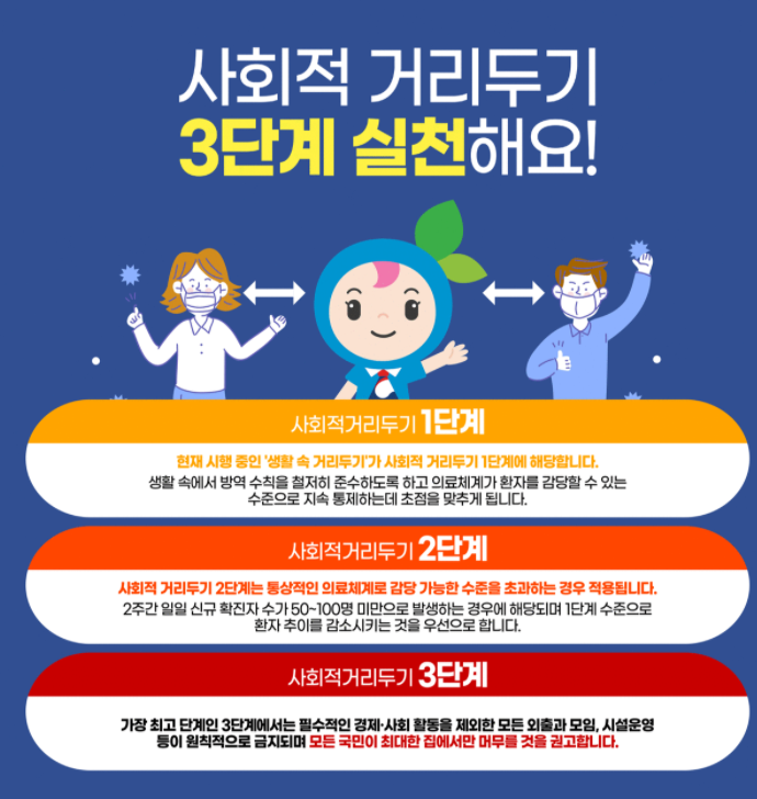  이슈 거리 - 전국 거리두기 1단계로 완화 + 수도권엔 필요한 2단계 수칙 유지 + 단풍 놀이 시즌까지는 주의 요함