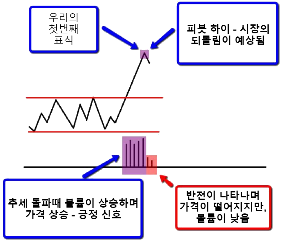 주식&#44; 코인&#44; 상승 돌파