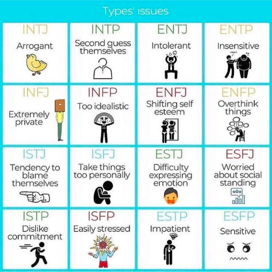  자주 목격되는 MBTI 유형들의 말투와 행동