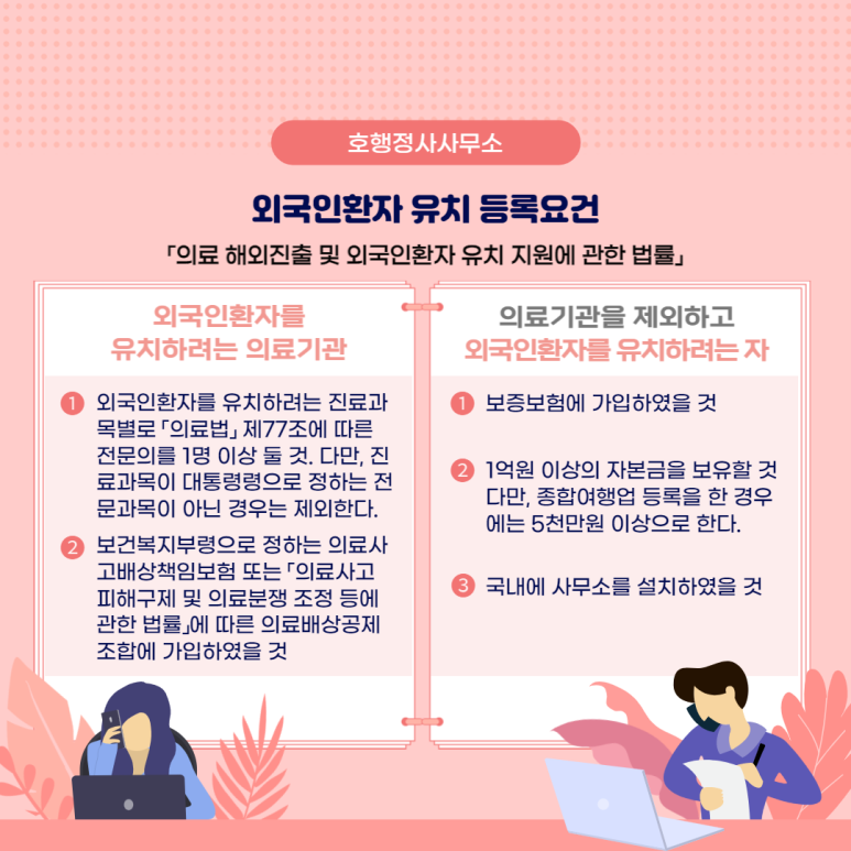  외국인환자 유치의료기관 등록신청