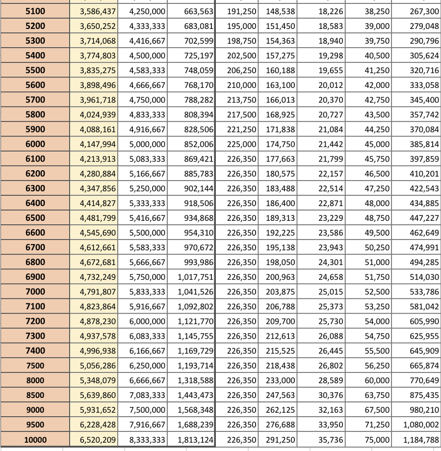 연봉실수령액표 5100만원~1억원