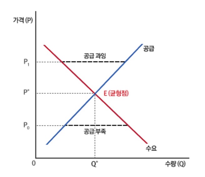  물가는 절대 내려가지 않는다?
