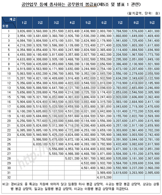 7급 공무원 연봉 실수령액 유퀴즈 김규현 주무관 워라밸 없어 토로 - 부(富)의 사다리 4 7급 공무원 연봉 실수령액 유퀴즈 김규현 주무관 워라밸 없어 토로 - 부(富)의 사다리 4