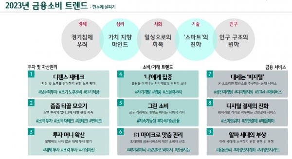  [싱글족 재테크] 하나금융경영연구소, 올 재테크 화두는 '디펜스(방어)' / 비트코인