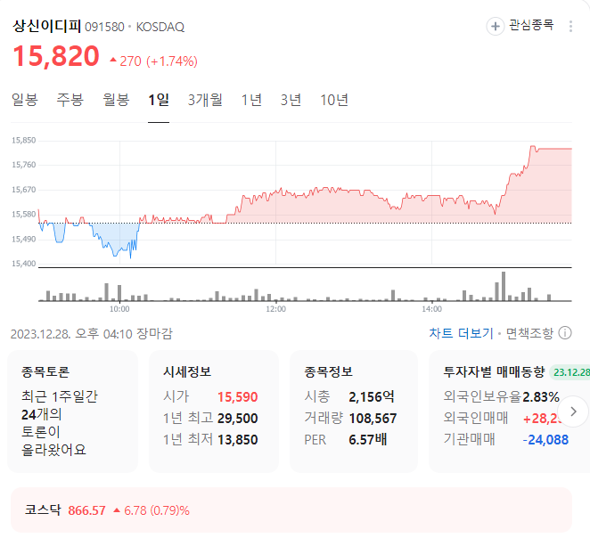 상신이디피 주가