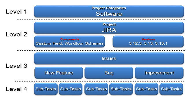 This is jira_project_001112