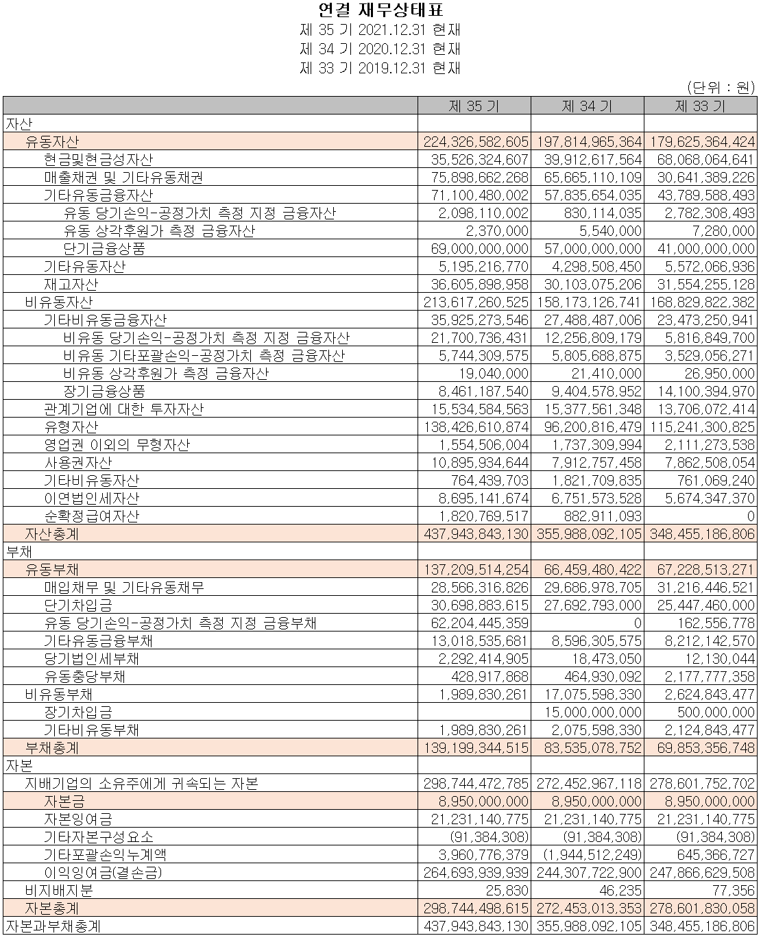 자화전자 - 재무상태표