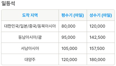 북미-공제-마일리지표 03