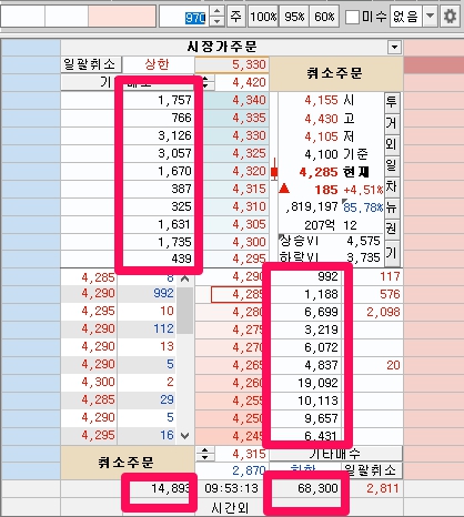  [주식팁]주식 호가창 보는법.