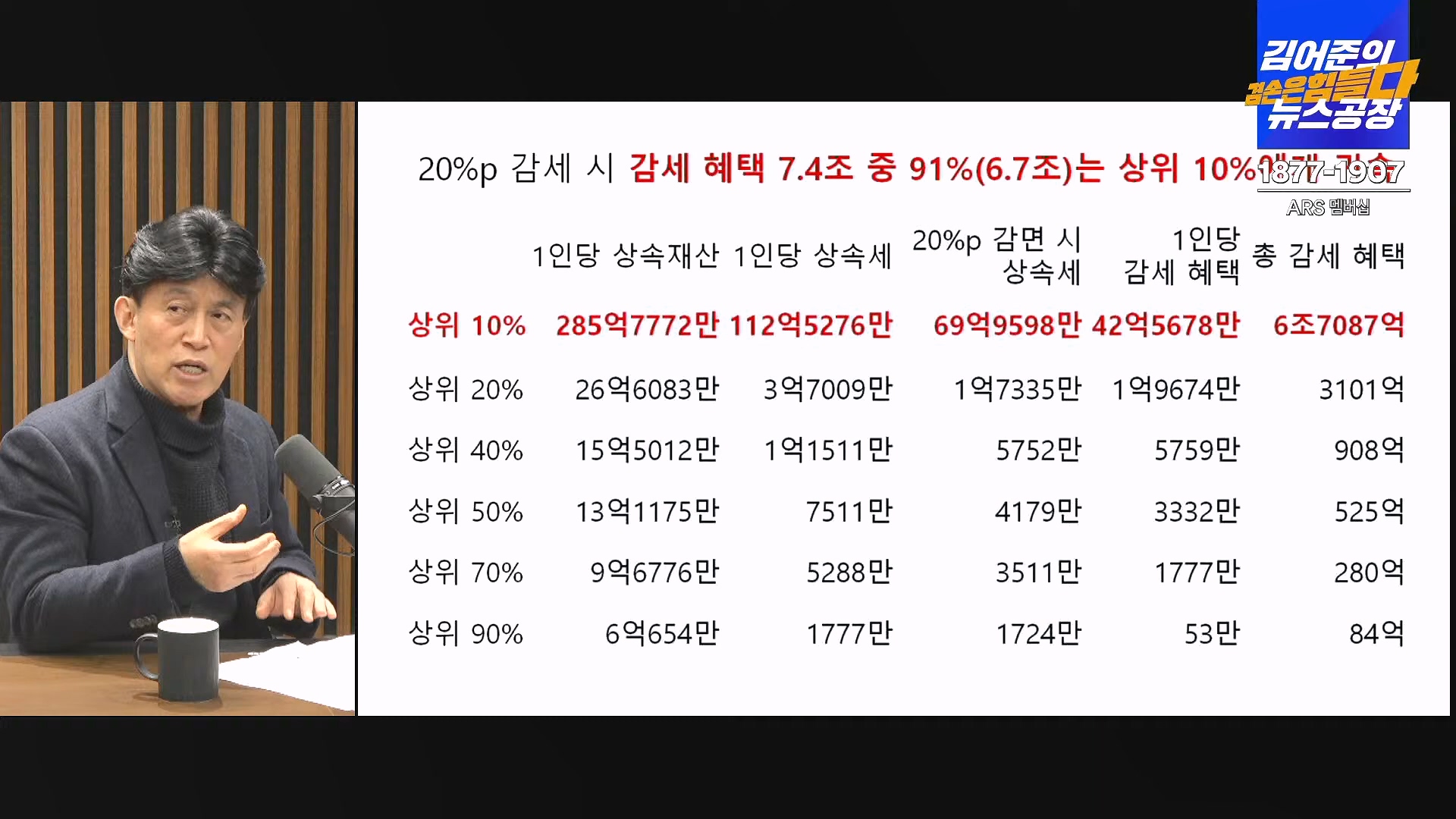 김어준의 겸손은힘들다 뉴스공장 2024년 11월 27일 수요일 [노영희, 이명선, 이나영, 김성해, 겸손NSC, 박지원, 최배근, 박동희].mp4_20241127_154415.847.jpg