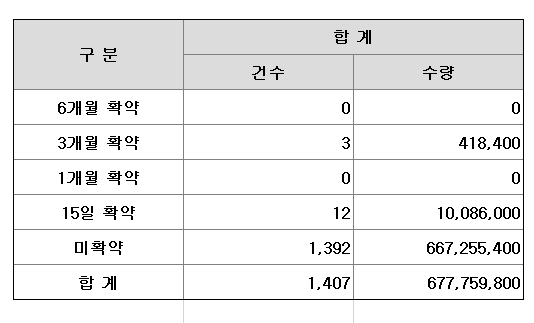 온코크로스 공모주