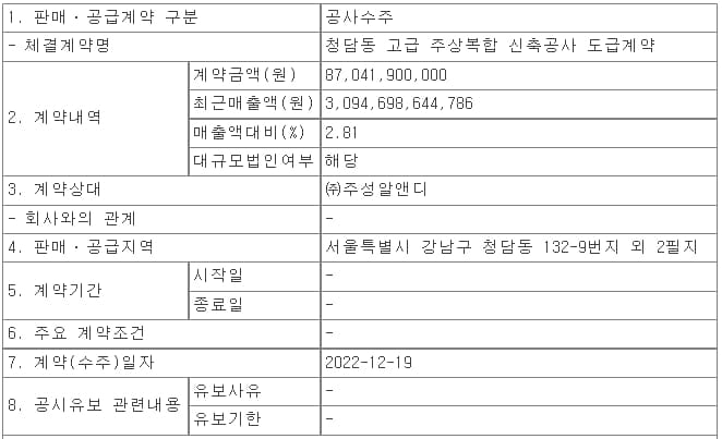 효성중공업&#44;청담동 고급 주상복합 신축공사 외 1건 수주