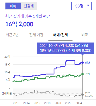 시세그래프