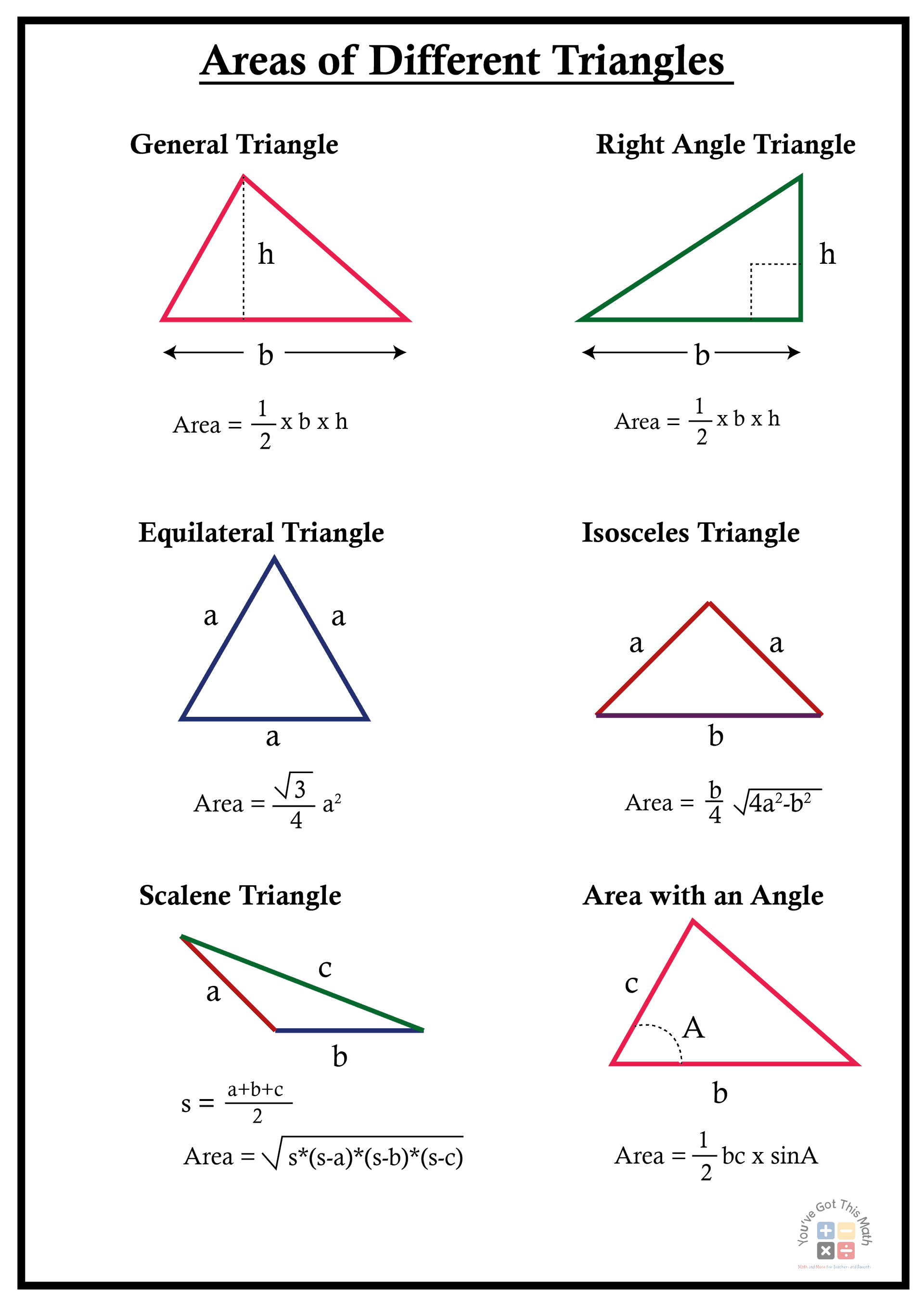 삼각형 면적 계산 Areas of Triangles