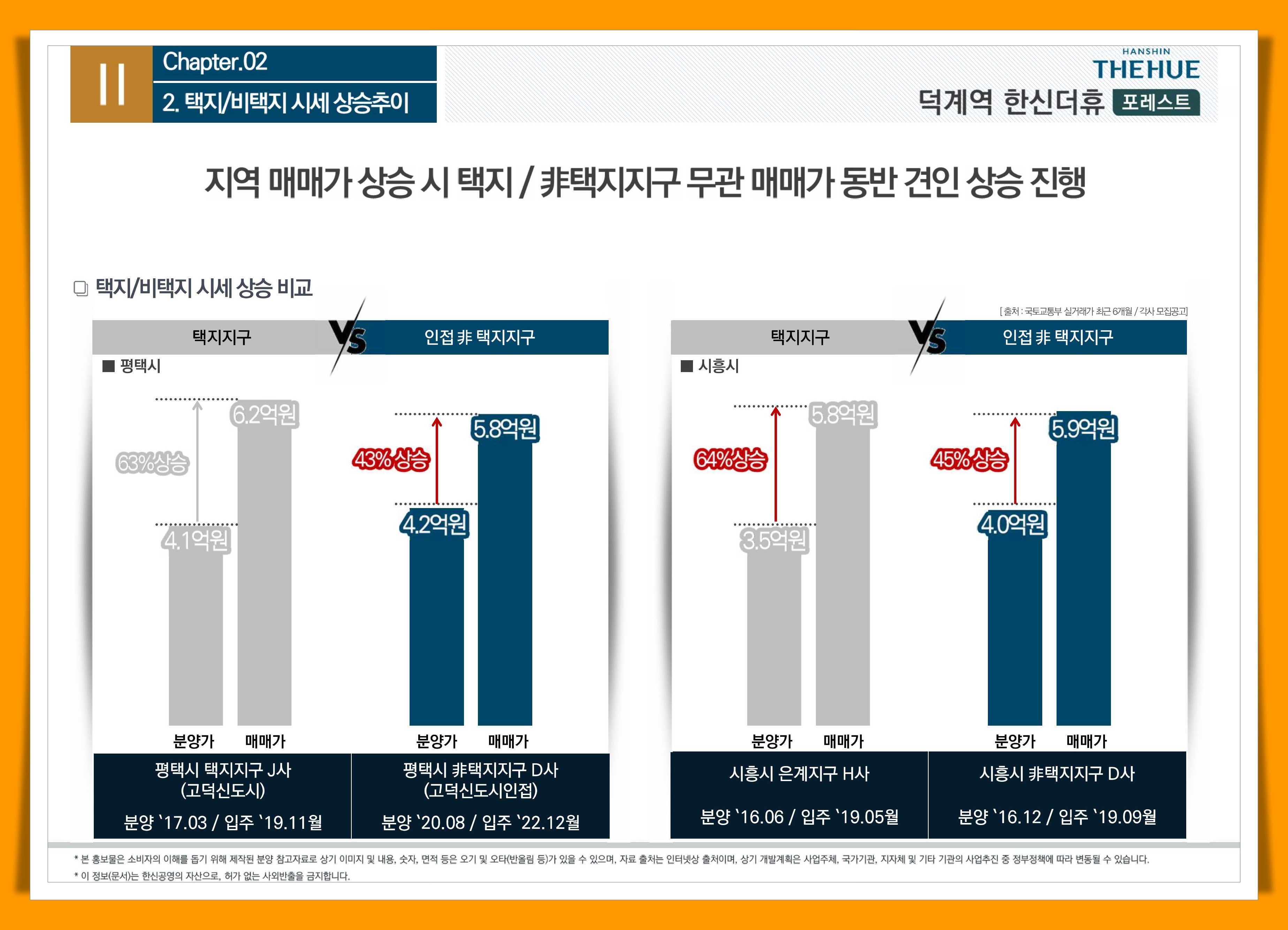 덕계역 한신더휴 부동산가치