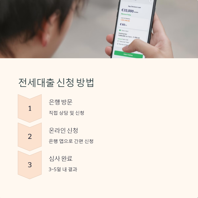 전세대출 신청 절차