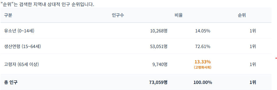 티스토리