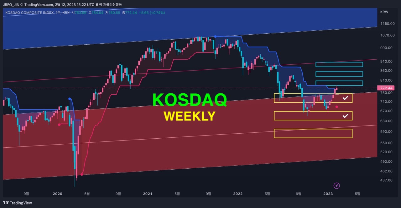 KOSDAQ