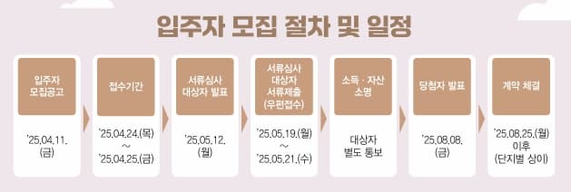 모집 일정