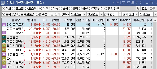 상한가 종목