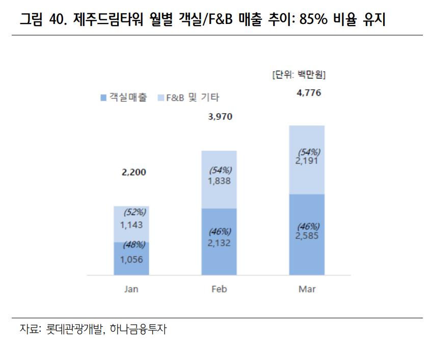 여행주 이미지