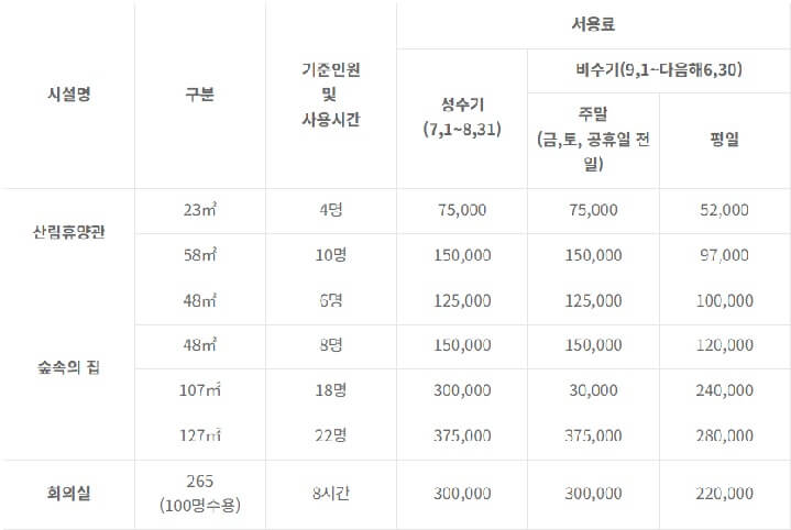 인천-석모도휴양림-시설이용요금-이미지