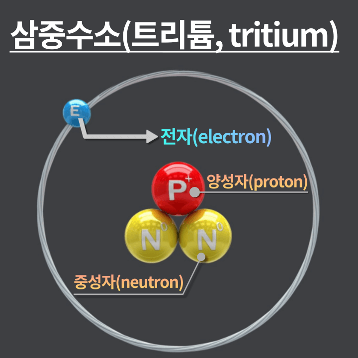 삼중수소-구조-양성자-1개-전자-1개-중성자-2개