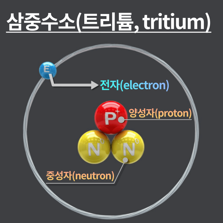  삼중수소가 뭐길래? 원전 오염수 해양 방류의 위험성