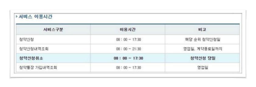 주택청약 신청방법