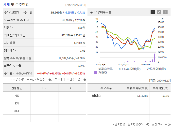 네패스아크_기업개요