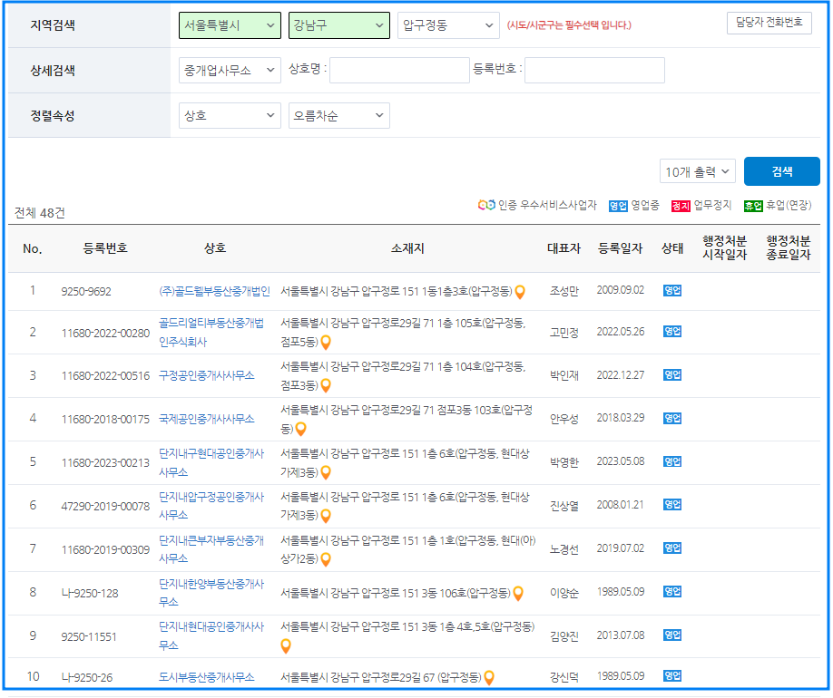 부동산 중개업 사무소
