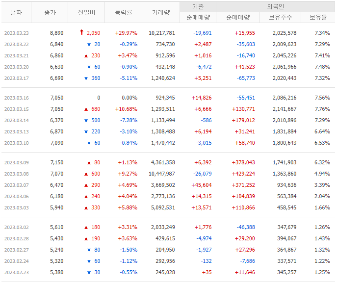 KOSPI/KOSDAQ의 유일한 캡멤버, Taekyung BK (2023.03.23) 5