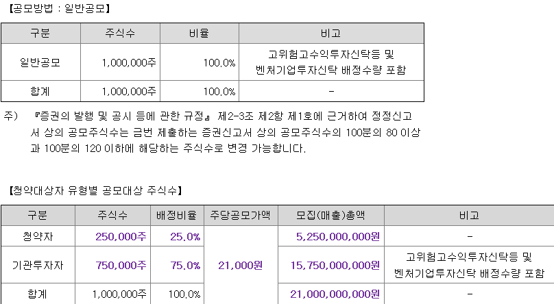 엘케이켐 일반청약자