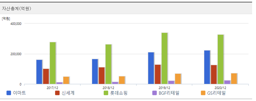 동일 업종 비교