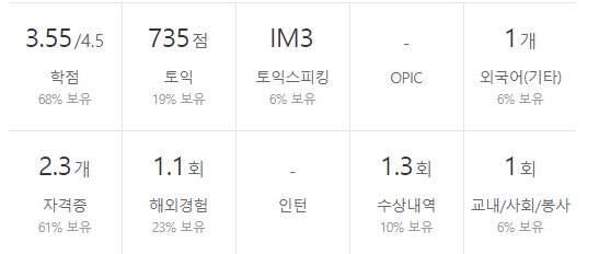 에스케이오션플랜트-연봉-합격자 스펙-SK-신입초봉-외국어능력