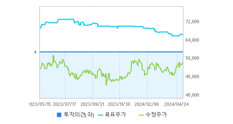 한국항공우주 주가