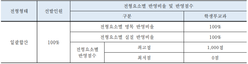 국민대 모집요강 수시 정시 2024학년도 - 작은 행복 국민대 모집요강 수시 정시 2024학년도 - 작은 행복