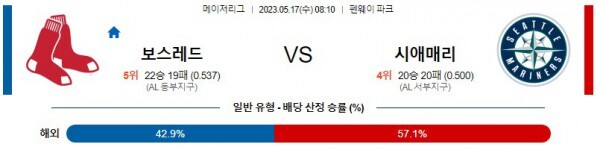  미국 야구 보스턴 대 시애틀 분석
