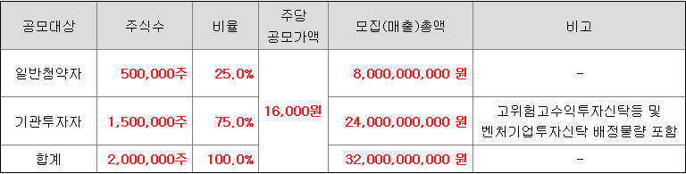 토모큐브 일반청약자