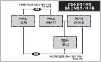 처남 촌수 처남 부인 와이프 호칭 예절_21