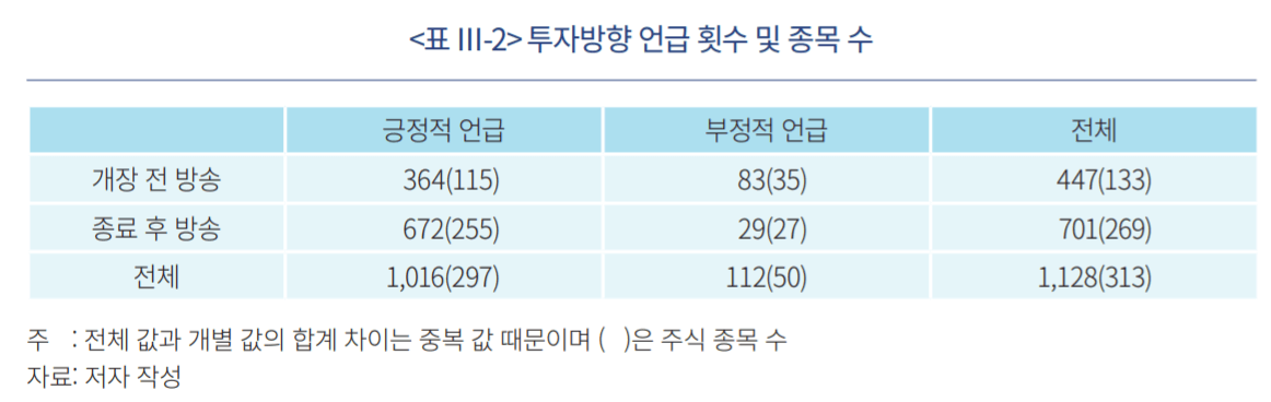 종목언급횟수