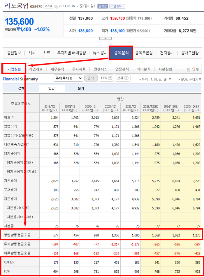 네이버증권 재무요약