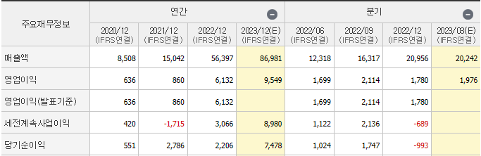 에코프로