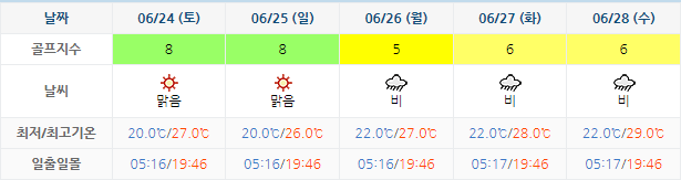 남해사우스케이프CC 날씨