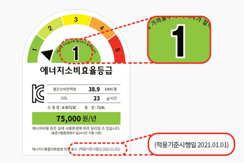 에너지효율등급 스티커