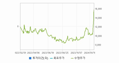 HLB생명과학 주가 요약해보자 - HLB생명과학 주가와 경제 정책의 변화와 시장 변동 - 모든 영역 HLB생명과학 주가 요약해보자 - HLB생명과학 주가와 경제 정책의 변화와 시장 변동 - 모든 영역