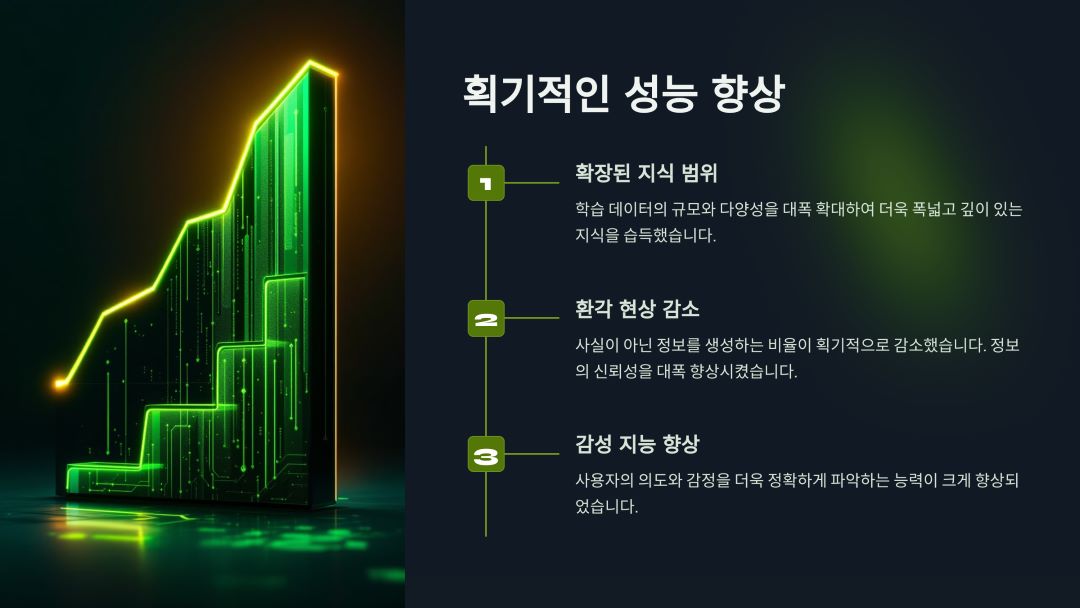 획기적인 성능 향상: 지식, 정확성, 공감 능력의 진화